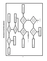 Preview for 20 page of LG 42LP1D-EA Service Manual