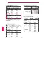 Preview for 129 page of LG 42PA4500 Owner'S Manual