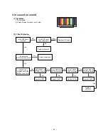Preview for 21 page of LG 42PC1DA Series Service Manual