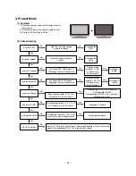 Preview for 22 page of LG 42PC1RV Series Service Manual