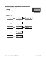 Preview for 24 page of LG 42PC35 Service Manual