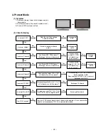 Preview for 26 page of LG 42PC3RA Series Service Manual