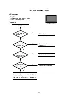 Preview for 16 page of LG 42PC51 Service Manual