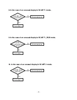 Preview for 20 page of LG 42PC51 Service Manual