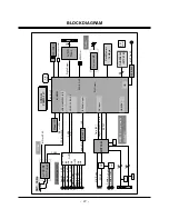 Preview for 27 page of LG 42PC5D Series Service Manual