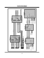 Preview for 29 page of LG 42PC5D Series Service Manual