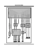 Preview for 31 page of LG 42PC5D Series Service Manual