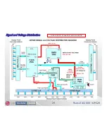 Preview for 29 page of LG 42PG20 Series Training Manual