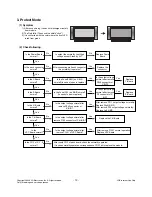 Preview for 13 page of LG 42PG60UD Service Manual