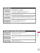 Preview for 348 page of LG 42PJ250 Manual