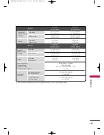 Preview for 109 page of LG 42PJ250R Owner'S Manual