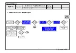 Preview for 31 page of LG 42PJ560 Service Manual