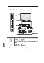 Preview for 228 page of LG 42PM47 Series Owner'S Manual