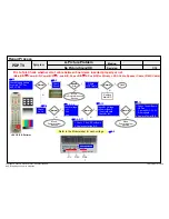 Preview for 25 page of LG 42PT250 Service Manual