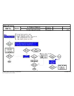 Preview for 28 page of LG 42PT250 Service Manual