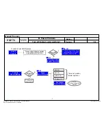 Preview for 31 page of LG 42PT250 Service Manual