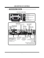 Preview for 5 page of LG 42PX3DCV - Plasma Panel With TV Tuner Service Manual