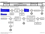 Preview for 32 page of LG 43LF513A-TA Service Manual