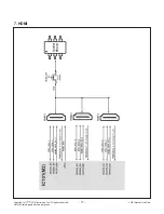 Preview for 17 page of LG 43LH60 Series Service Manual