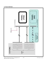 Preview for 18 page of LG 43LH60 Series Service Manual