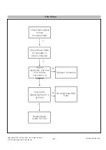 Preview for 20 page of LG 43UD79 Service Manual