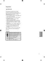 Preview for 48 page of LG 43UJ6300 Owner'S Manual