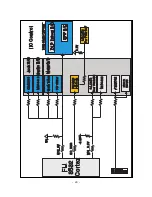 Preview for 29 page of LG 44/52SZ8R Service Manual