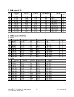 Preview for 8 page of LG 47LH90 Series Service Manual