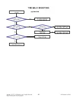 Preview for 20 page of LG 47LS4600 Service Manual