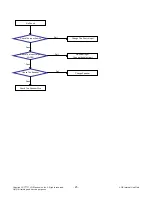 Preview for 25 page of LG 47LS4600 Service Manual