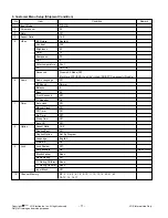 Preview for 11 page of LG 47LY3DF Service Manual