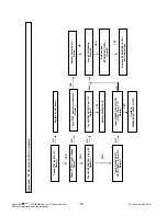 Preview for 30 page of LG 47LY3DF Service Manual