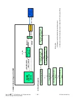 Preview for 42 page of LG 47LY3DF Service Manual