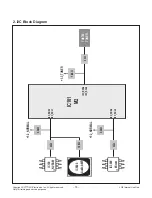 Preview for 18 page of LG 49LH6000 Service Manual