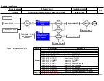 Preview for 21 page of LG 49LJ5100-UC Service Manual