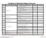 Preview for 66 page of LG 49UF77 Series Service Manual