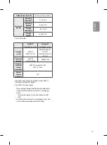 Preview for 29 page of LG 49UH770T Manual