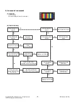 Preview for 21 page of LG 50PG60D Service Manual