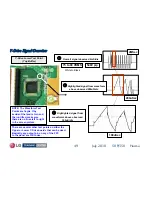 Preview for 49 page of LG 50PJ340 Training Manual