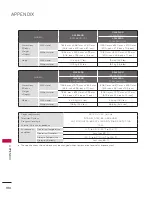 Preview for 180 page of LG 50PK750-UA, Owner'S Manual