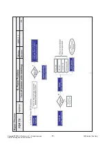 Preview for 19 page of LG 50PS3000 Service Manual