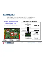 Preview for 90 page of LG 50PS60 Series Training Manual