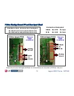 Preview for 72 page of LG 50PS80 Series Training Manual