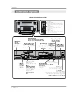 Preview for 8 page of LG 50PX1DH Owner'S Manual