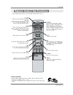 Preview for 9 page of LG 50PX1DH Owner'S Manual