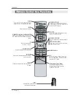 Preview for 10 page of LG 50PX1DH Owner'S Manual