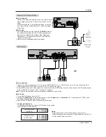 Preview for 15 page of LG 50PX1DH Owner'S Manual