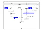 Preview for 89 page of LG 50UH5500 65UH5500 Service Manual