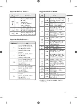 Preview for 35 page of LG 50UR567H9UA Easy Setup Manual