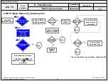 Preview for 45 page of LG 55EF9500 Service Manual